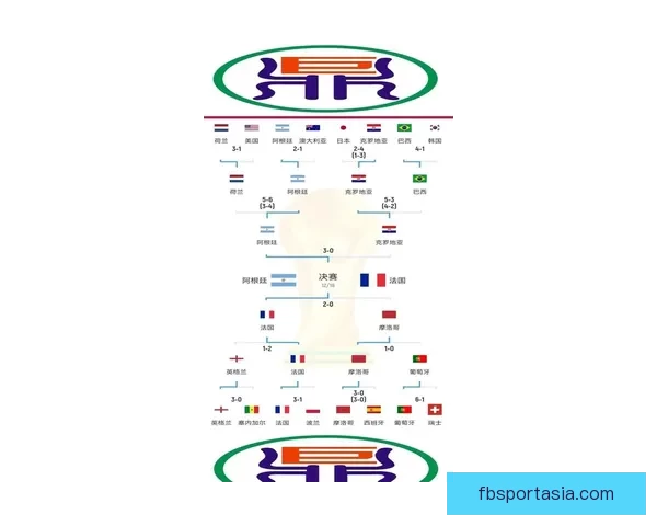 深度解析2026世界杯竞猜盘口走势与热门球队胜负概率全面前瞻